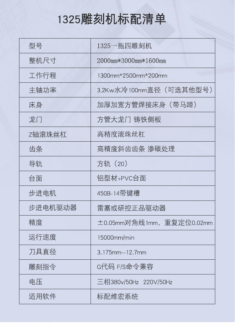 1325平面數(shù)控雕刻機（一拖四）(圖1)