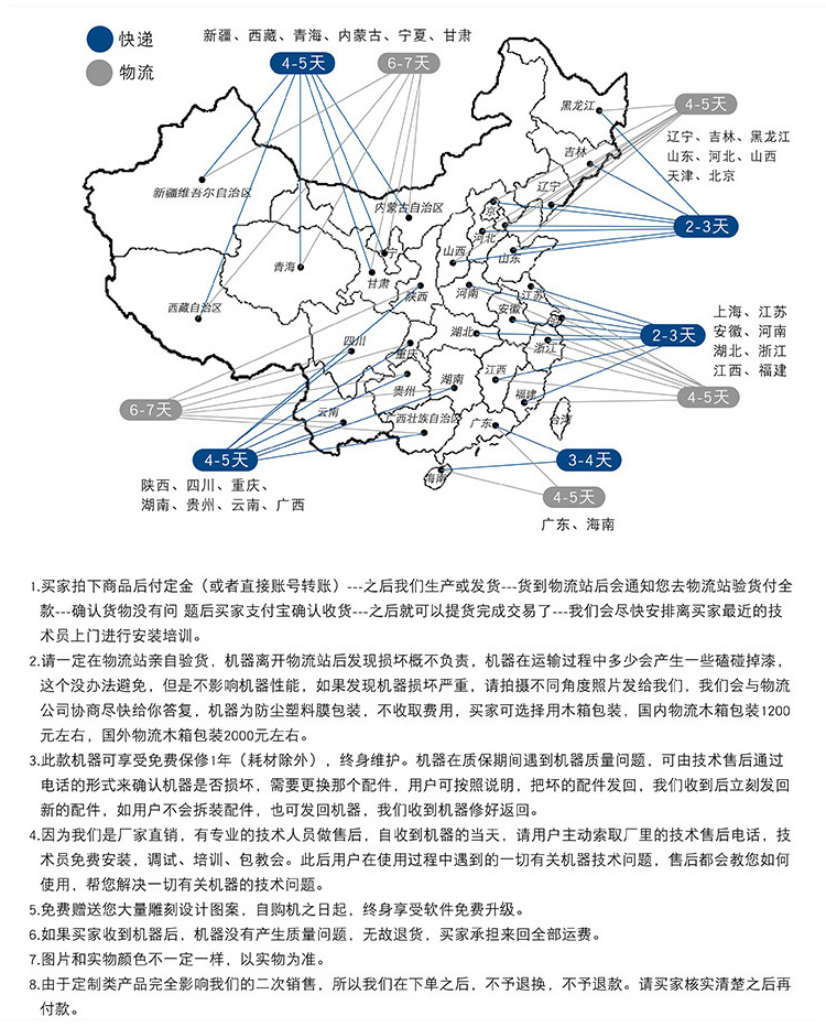 光纖激光切割機（金屬激光切割機）(圖1)